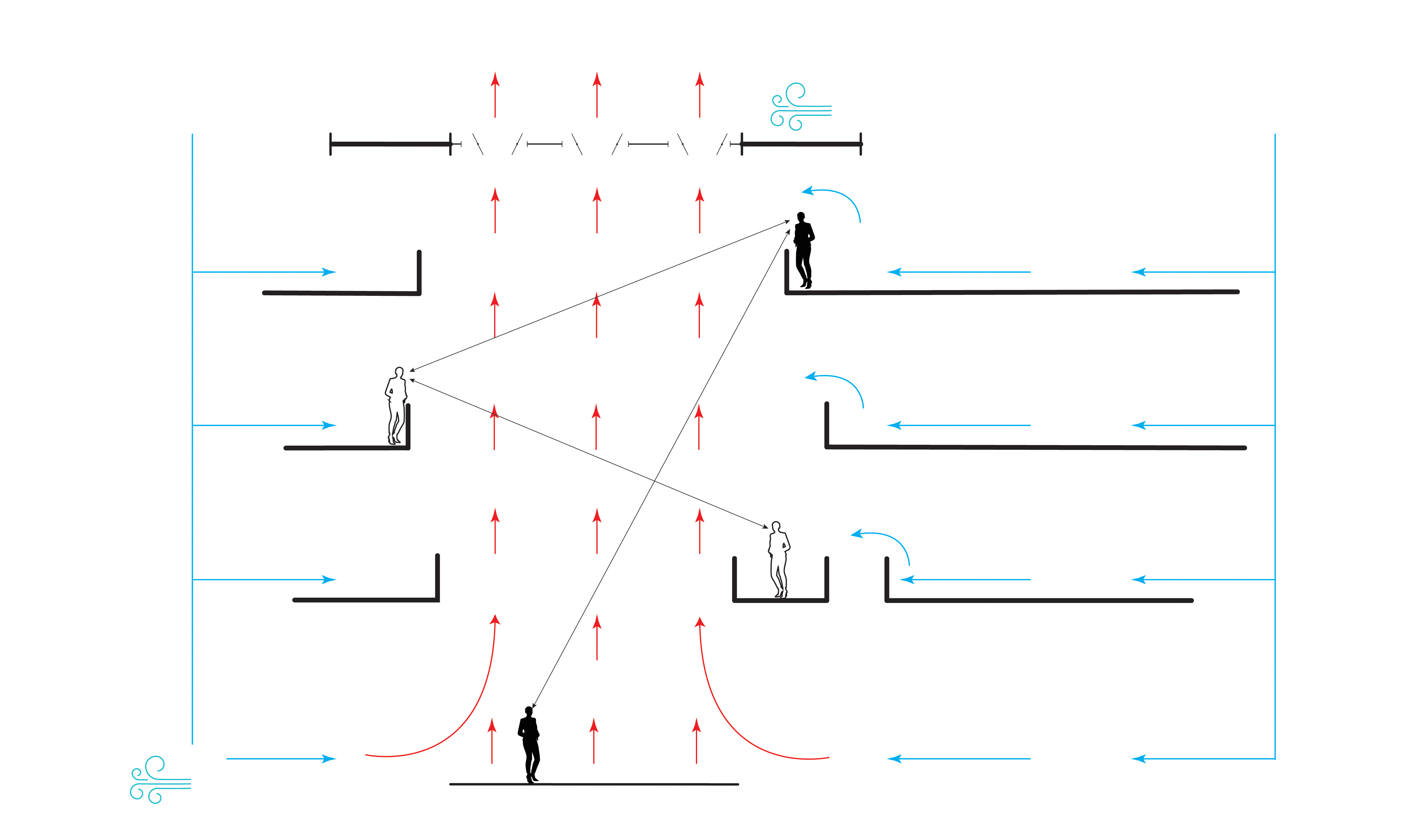 Wind Analysis